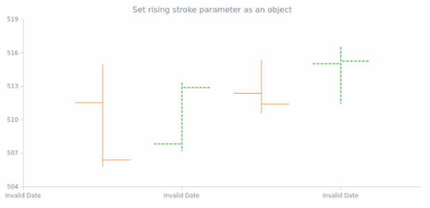 anychart.core.cartesian.series.OHLC.risingStroke set asObj created by AnyChart Team