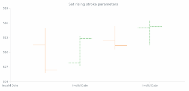 anychart.core.cartesian.series.OHLC.risingStroke set created by AnyChart Team