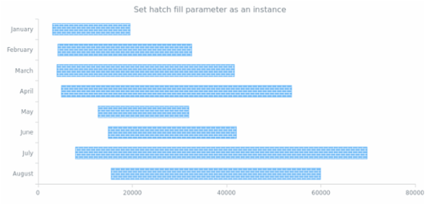 anychart.core.cartesian.series.RangeBar.hatchFill set asIns created by AnyChart Team