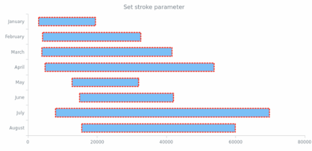 anychart.core.cartesian.series.RangeBar.stroke set created by AnyChart Team