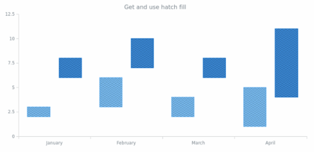anychart.core.cartesian.series.RangeColumn.hatchFill get created by AnyChart Team