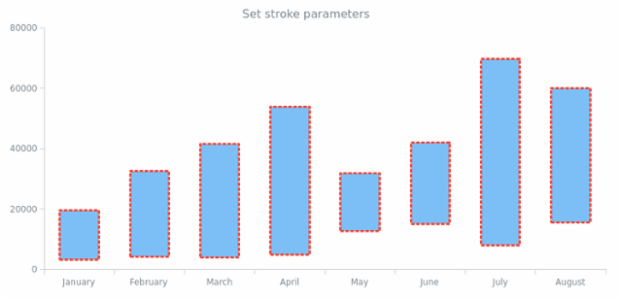 anychart.core.cartesian.series.RangeColumn.stroke set created by AnyChart Team
