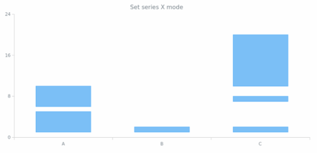 anychart.core.cartesian.series.RangeColumn.xMode created by AnyChart Team