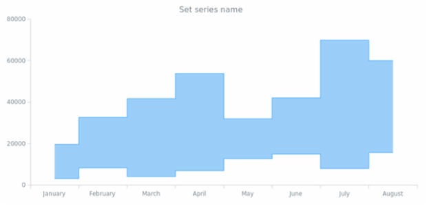 anychart.core.cartesian.series.RangeSplineArea.name set created by AnyChart Team