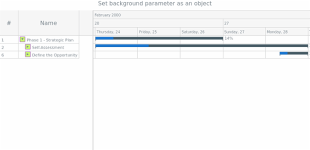 anychart.core.gantt.DataGridButton.background set asObject created by AnyChart Team