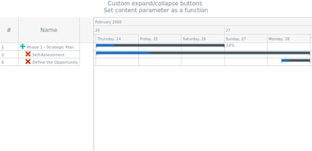anychart.core.StateSettings.content set asFunc created by AnyChart Team