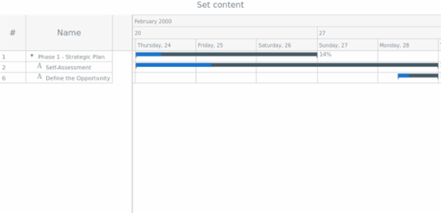 anychart.core.gantt.DataGridButton.content set created by AnyChart Team