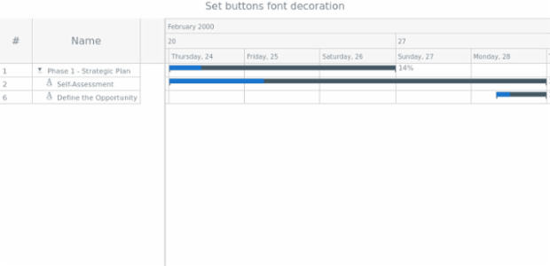 anychart.core.gantt.DataGridButton.fontDecoration created by AnyChart Team