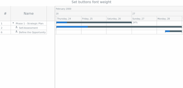 anychart.core.gantt.DataGridButton.fontWeight created by AnyChart Team
