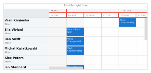 anychart.core.gantt.TimeLine.drawRightLine created by AnyChart Team