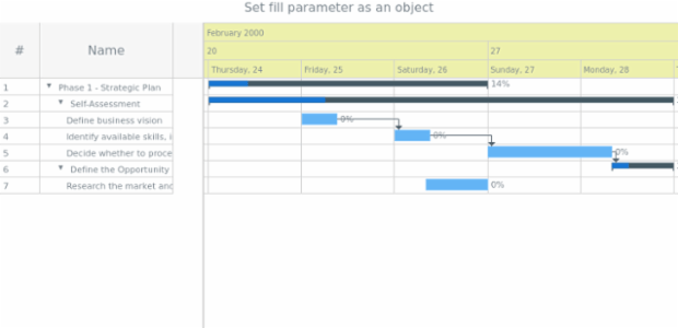 anychart.core.gantt.TimelineHeader.fill set asObj created by AnyChart Team