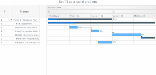 anychart.core.gantt.TimelineHeader.fill set asRadial created by AnyChart Team