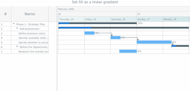 anychart.core.gantt.TimeLineHeader.LevelWrapper.fill set asLinear created by AnyChart Team