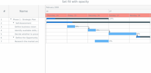 anychart.core.gantt.TimeLineHeader.LevelWrapper.fill set asOpacity created by AnyChart Team