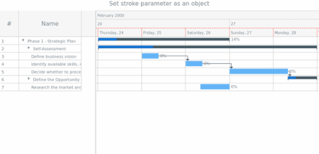 anychart.core.gantt.TimeLineHeader.LevelWrapper.stroke set asObj created by AnyChart Team
