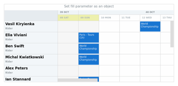 anychart.core.gantt.TimeLineLevelHolidaysSettings.fill set asObj created by AnyChart Team