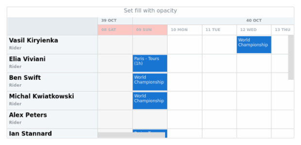 anychart.core.gantt.TimeLineLevelHolidaysSettings.fill set asOpacity created by AnyChart Team