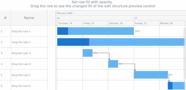 anychart.core.gantt.edit.StructureEdit.fill set asOpacity created by AnyChart Team