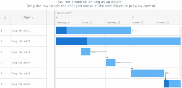 anychart.core.gantt.edit.StructureEdit.stroke set asObj created by AnyChart Team