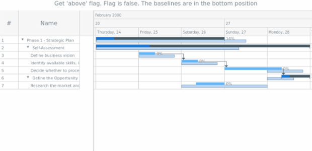 anychart.core.ui.Timeline.baselineAbove get created by AnyChart Team