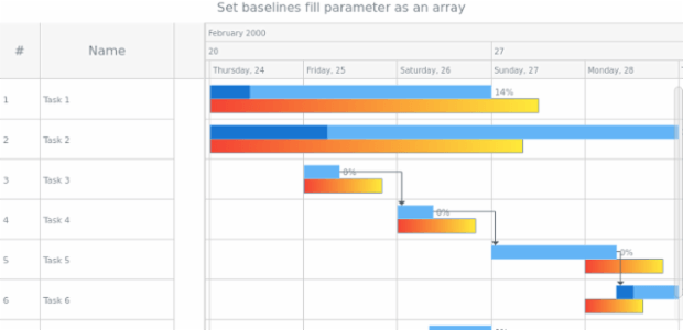 anychart.core.gantt.elements.BaselinesElement.fill set asArray created by AnyChart Team