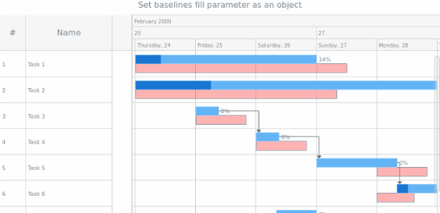 anychart.core.gantt.elements.BaselinesElement.fill set asObj created by AnyChart Team