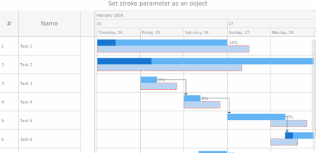 anychart.core.gantt.elements.BaselinesElement.stroke set asObj created by AnyChart Team