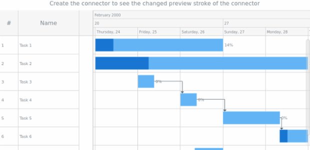 anychart.core.gantt.elements.ConnectorElement.previewStroke created by AnyChart Team