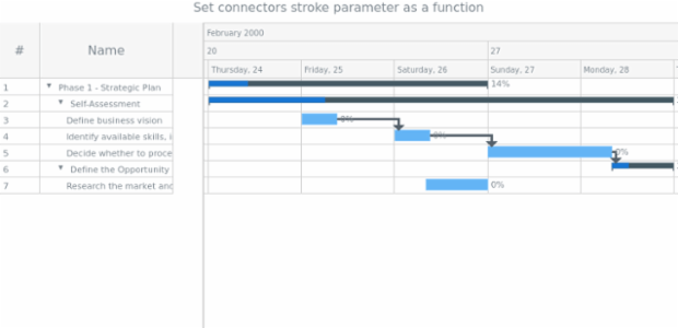 anychart.core.gantt.elements.TimelineElement.stroke set asFunc created by AnyChart Team