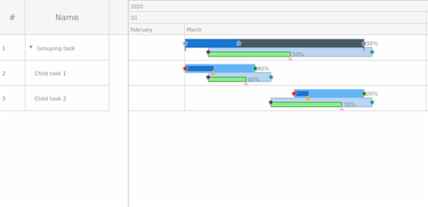 anychart.core.gantt.elements.Marker.summary created by AnyChart Team