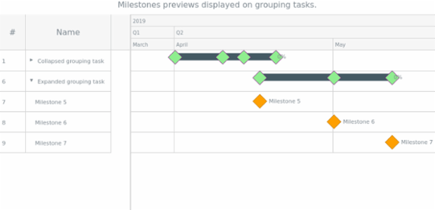 anychart.core.gantt.elements.MilestonesElement.stroke set asFunc created by AnyChart Team