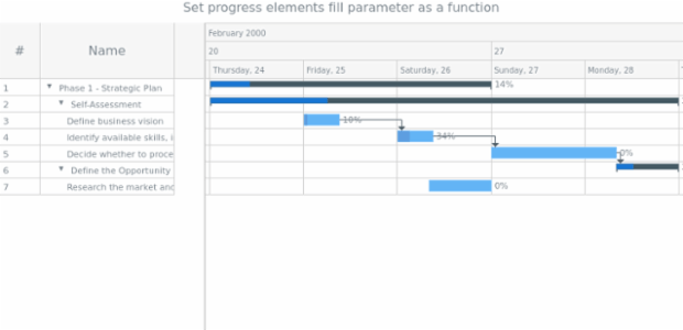 anychart.core.gantt.elements.ProgressElement.fill set asFunc created by AnyChart Team