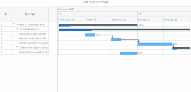 anychart.core.ui.Timeline.baseBarAnchor created by AnyChart Team