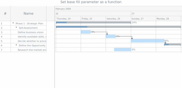 anychart.core.ui.Timeline.baseFill set asFunc created by AnyChart Team