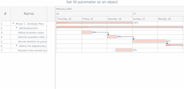 anychart.core.ui.Timeline.baseFill set asObj created by AnyChart Team