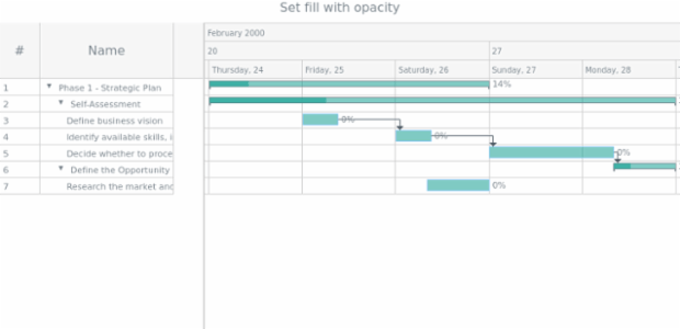 anychart.core.ui.Timeline.baseFill set asOpacity created by AnyChart Team