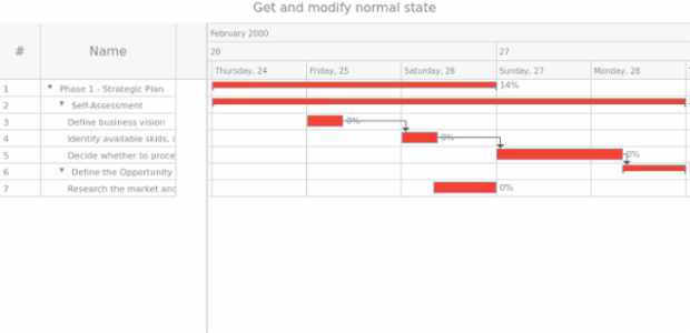anychart.core.gantt.elements.TimelineElement.normal get created by AnyChart Team