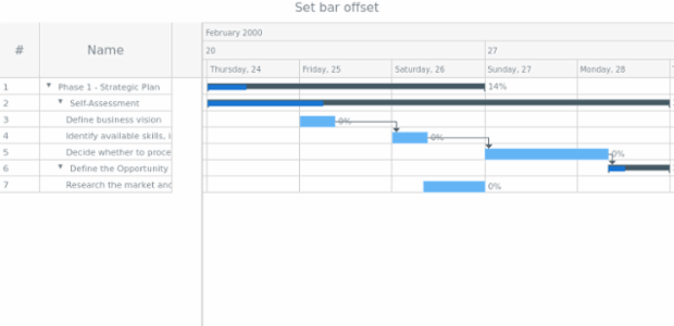 anychart.core.ui.Timeline.baseBarOffset created by AnyChart Team