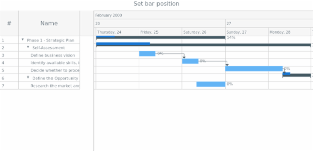 anychart.core.ui.Timeline.position created by AnyChart Team