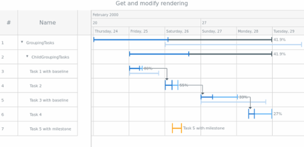anychart.core.gantt.elements.TimelineElement.rendering get created by AnyChart Team