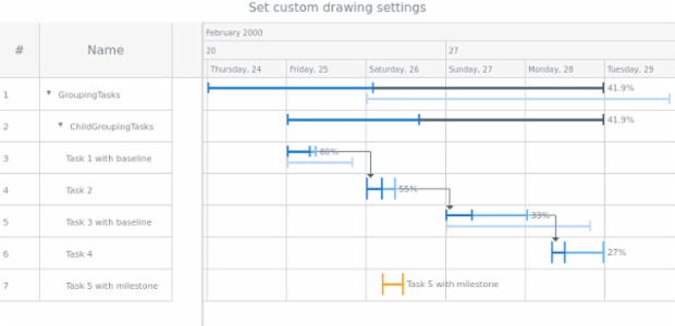 anychart.core.gantt.rendering.Settings drawer created by AnyChart Team