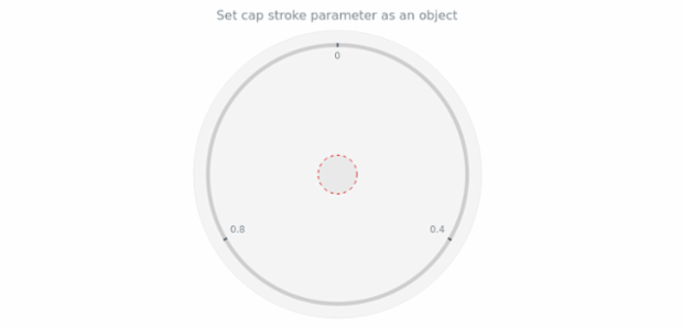 anychart.core.gauge.Cap.stroke set asObj created by AnyChart Team