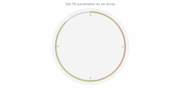 anychart.core.gauge.pointers.Bar.fill set asArray created by AnyChart Team