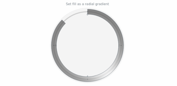 anychart.core.gauge.pointers.Bar.fill set asRadial created by AnyChart Team