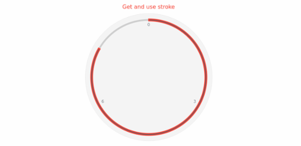 anychart.core.gauge.pointers.Bar.stroke get created by AnyChart Team