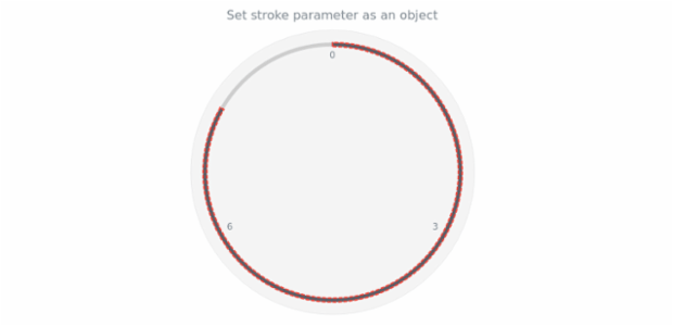 anychart.core.gauge.pointers.Bar.stroke set asObj created by AnyChart Team