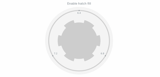 anychart.core.gauge.pointers.Base.hatchFill set asBool created by AnyChart Team
