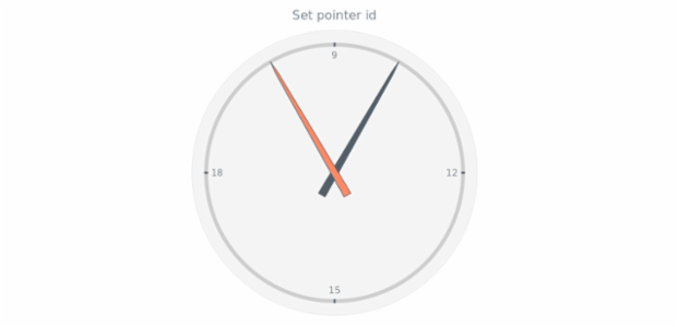 anychart.core.gauge.pointers.Base.id created by AnyChart Team