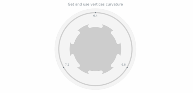 anychart.core.gauge.pointers.Knob.verticesCurvature get created by AnyChart Team
