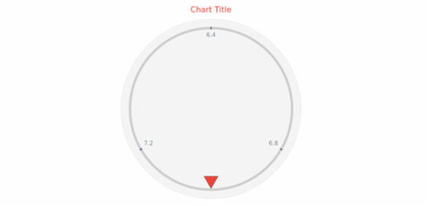 anychart.core.gauge.pointers.Marker.fill get created by AnyChart Team